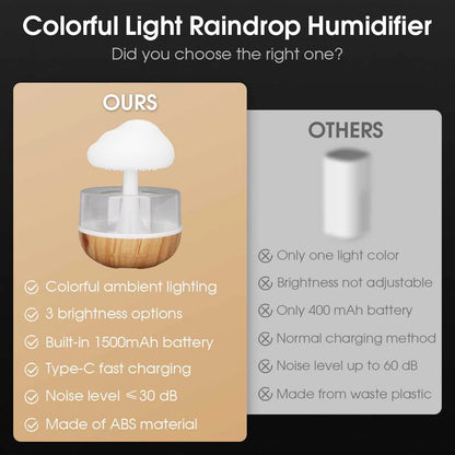 Transform Your Space with the Rain Cloud Humidifier - Colorful Mushroom Lamp & Essential Oil Diffuser for Serene Atmosphere