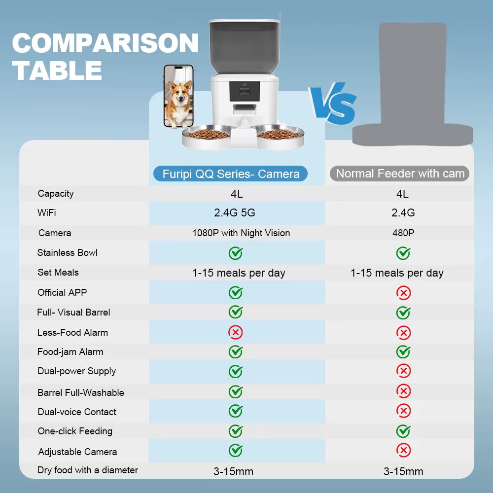 Revolutionary Smart Automatic Cat Feeder with 1080P HD Camera, Voice Recording, and Remote Control for Dogs and Cats